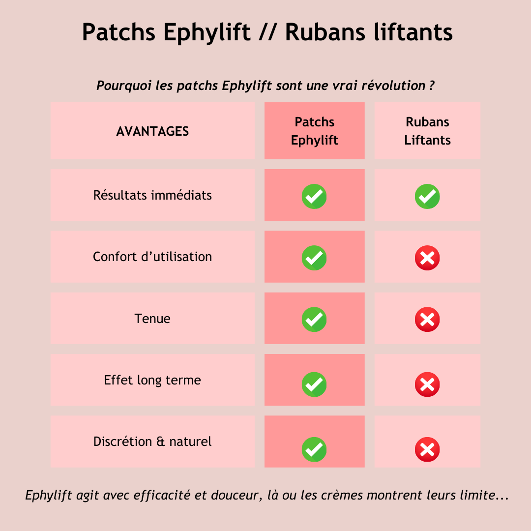 Ephylift - Kit sublimation visage cou buste - 11 patchs